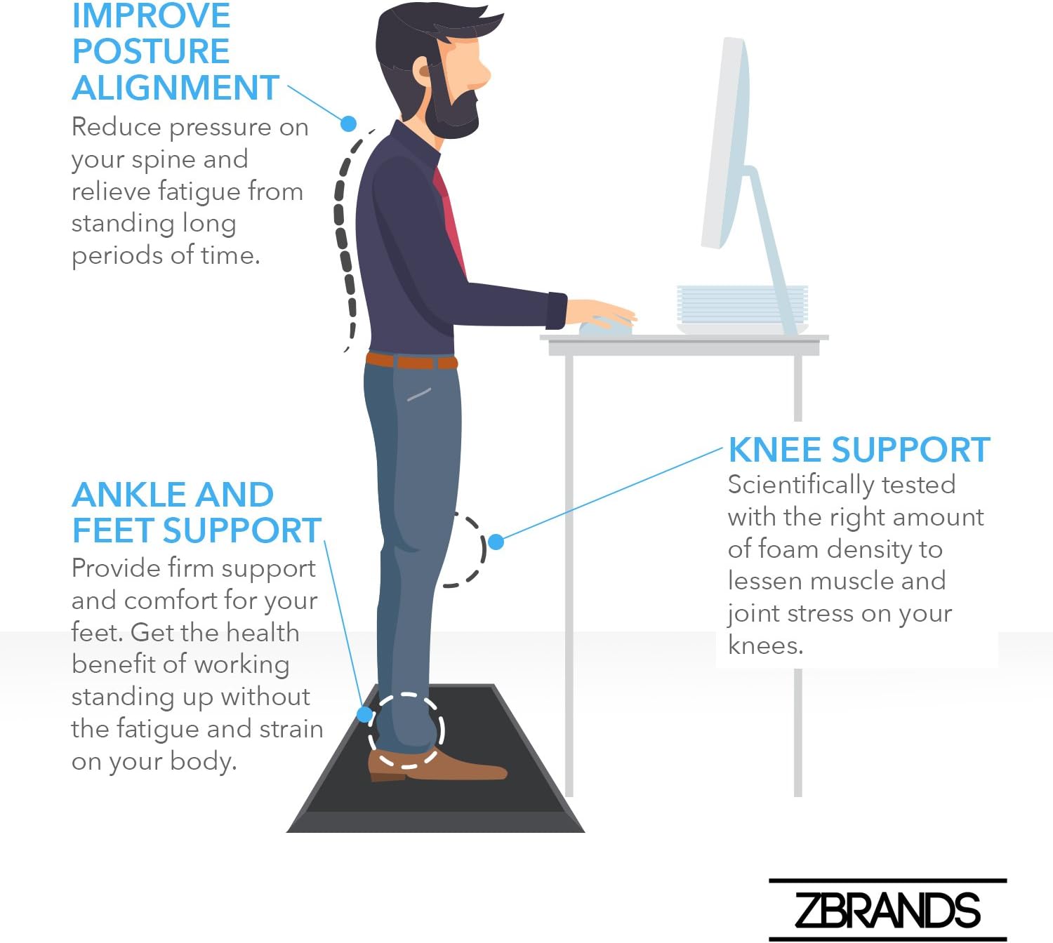 Product image of Standing Desk Mat from Amazon